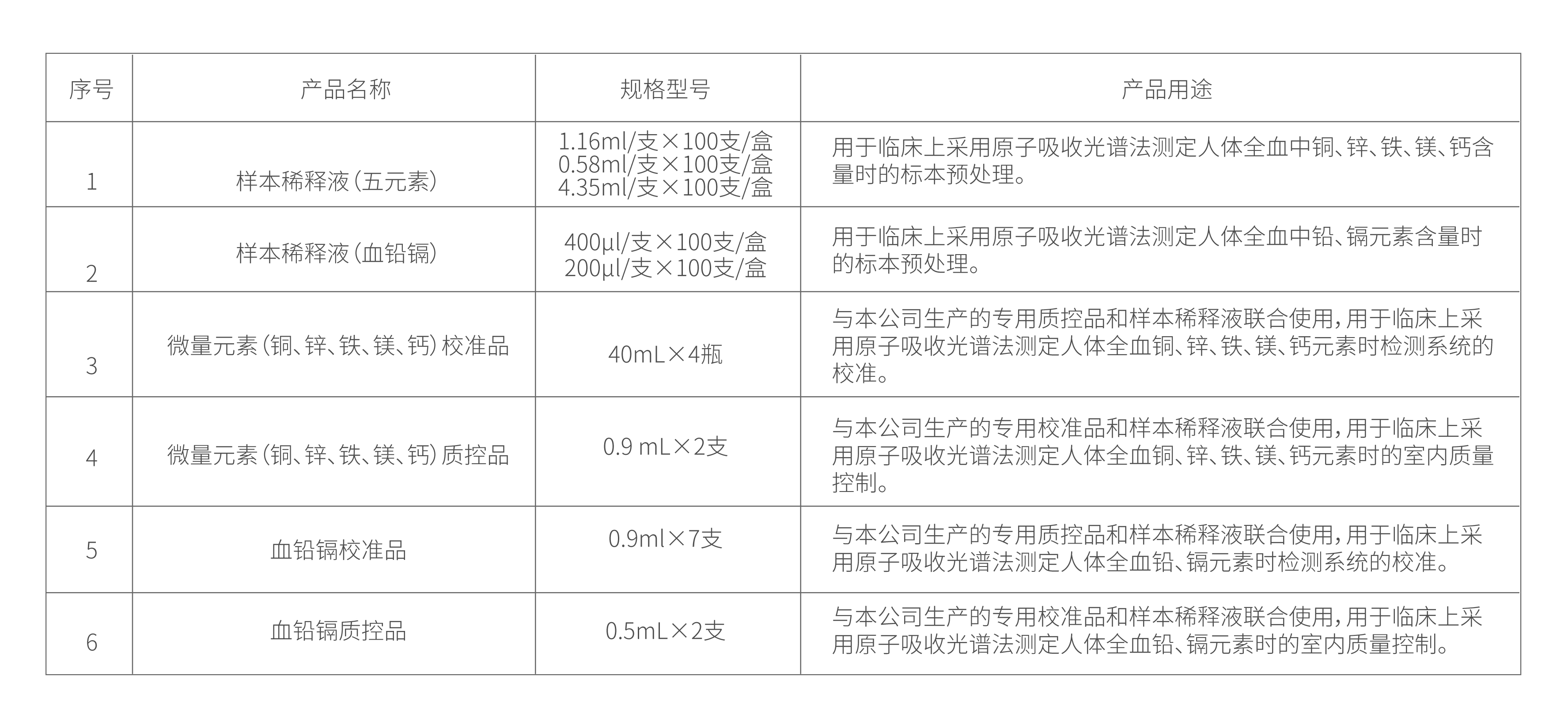 医疗表格-03.jpg